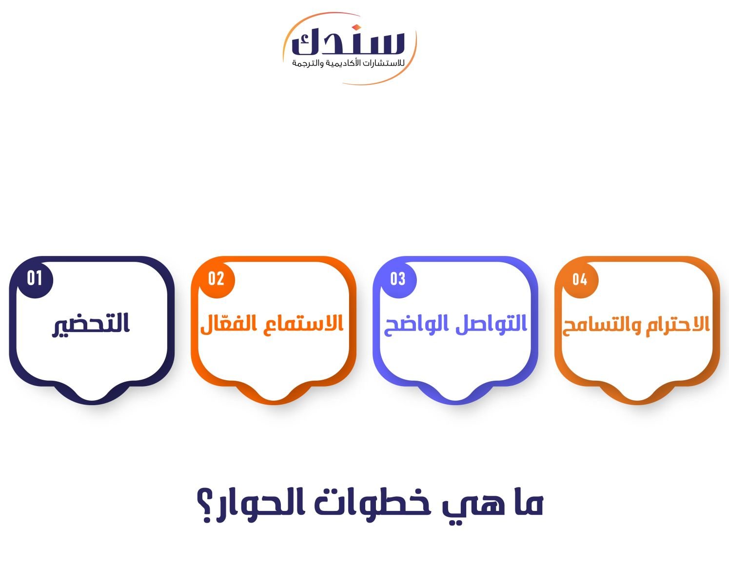 ما هي خطوات الحوار؟